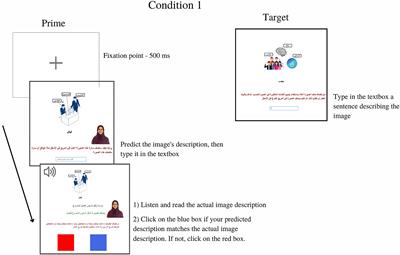 Priming the Arabic dative: Evidence for syntactic abstractness and implicit learning